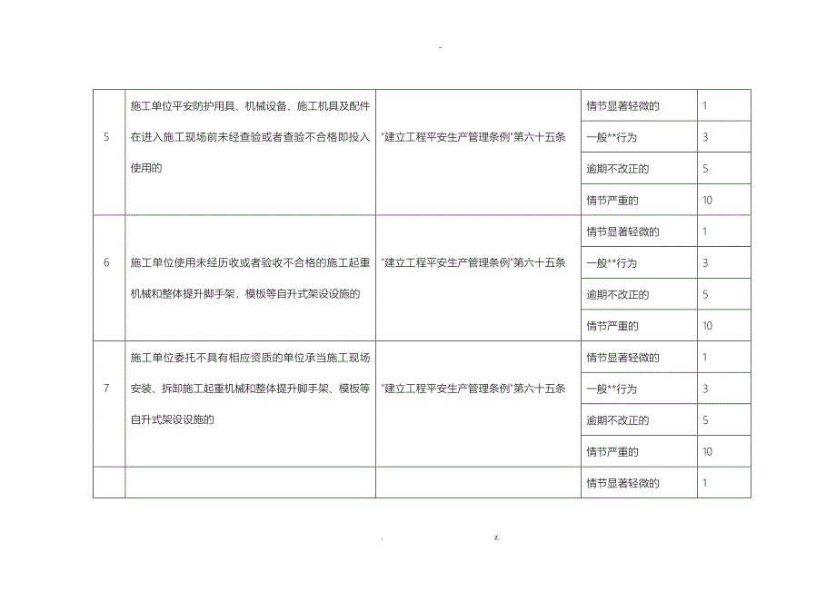 北京市建筑业企业不良行为记分标准_第2页