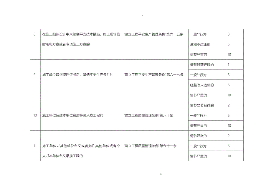 北京市建筑业企业不良行为记分标准_第3页