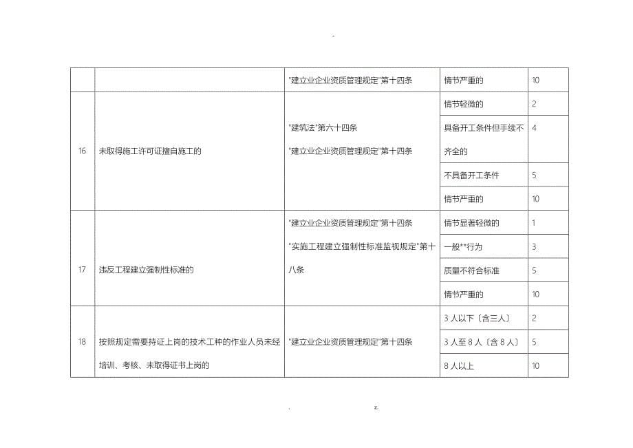 北京市建筑业企业不良行为记分标准_第5页