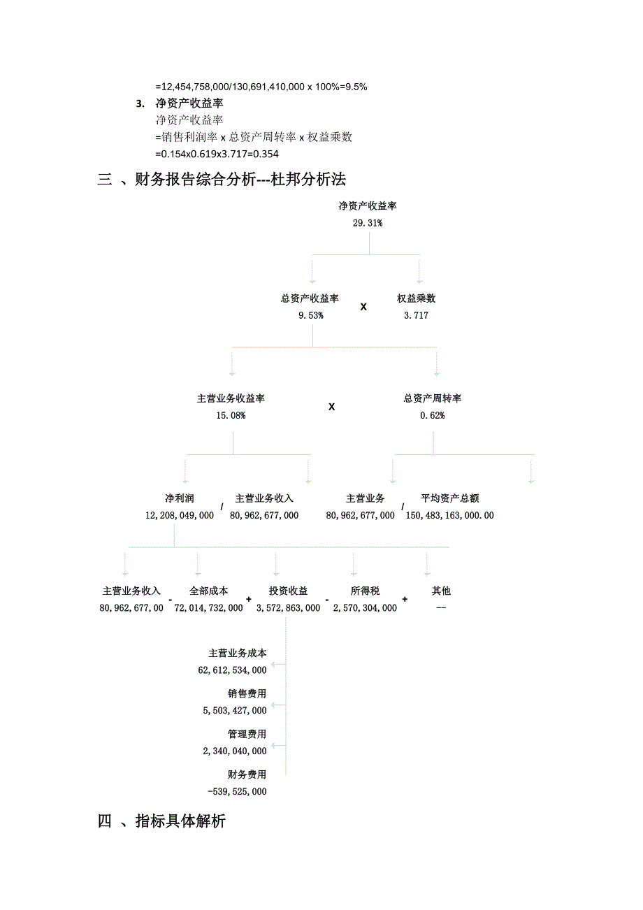 中国国际航空股份有限公司财务分析报告_第4页