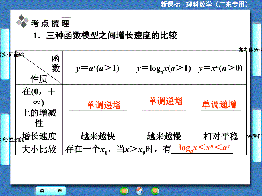 课标理科数学第九节函数模型及其应用课件_第2页