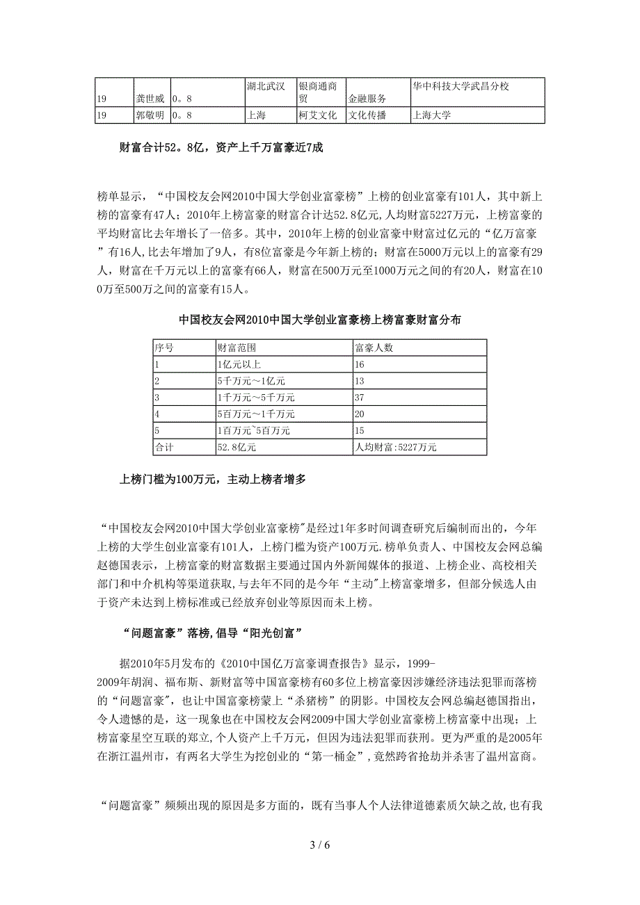 大学生创业名人_第3页