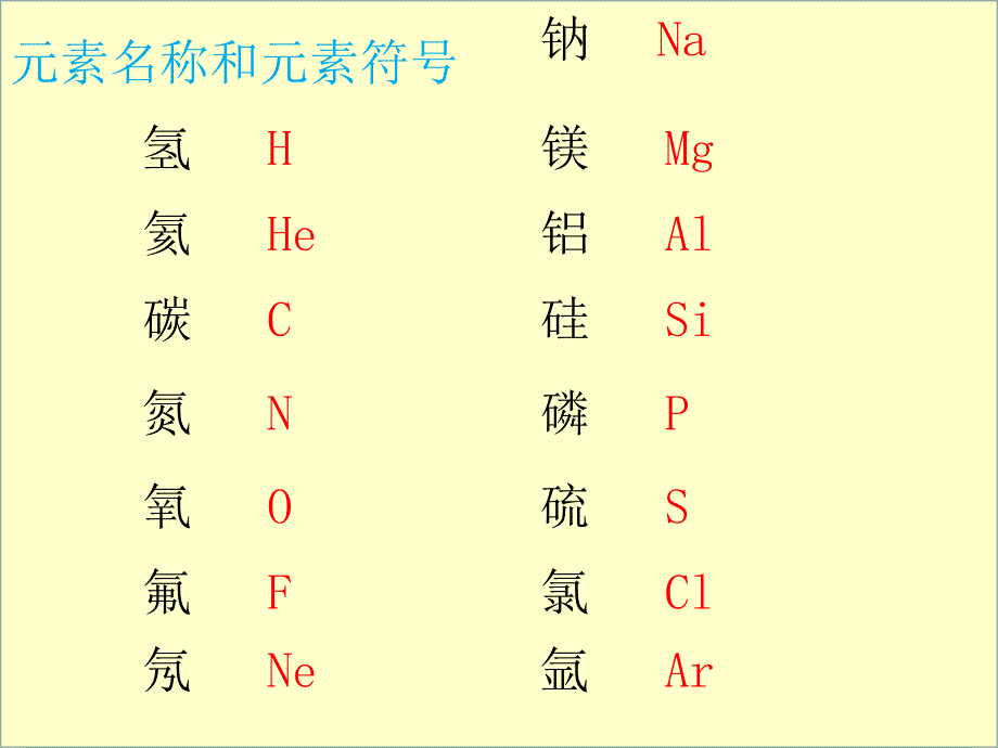 初三化学物质的变化和性质.ppt_第2页