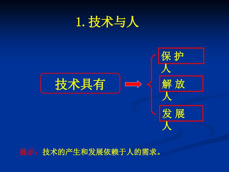 《通用技术》1-12技术的性质课件_第3页