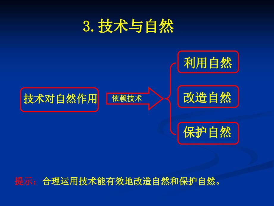 《通用技术》1-12技术的性质课件_第4页