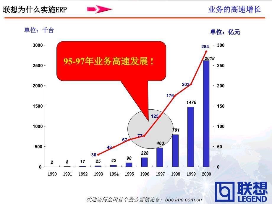 联想实施ERP经验介绍.ppt_第5页