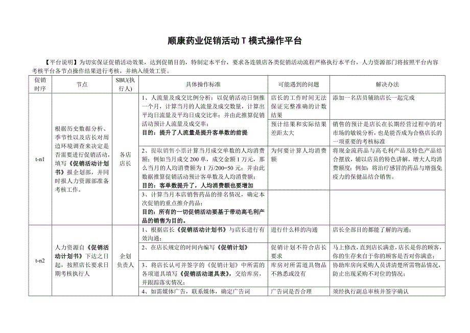 药业连锁零售促销T模式操作平台.docx_第1页