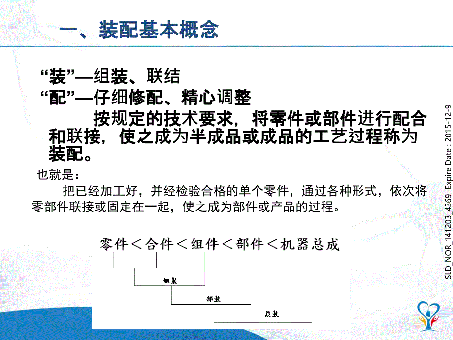 装配基础知识培训_第3页