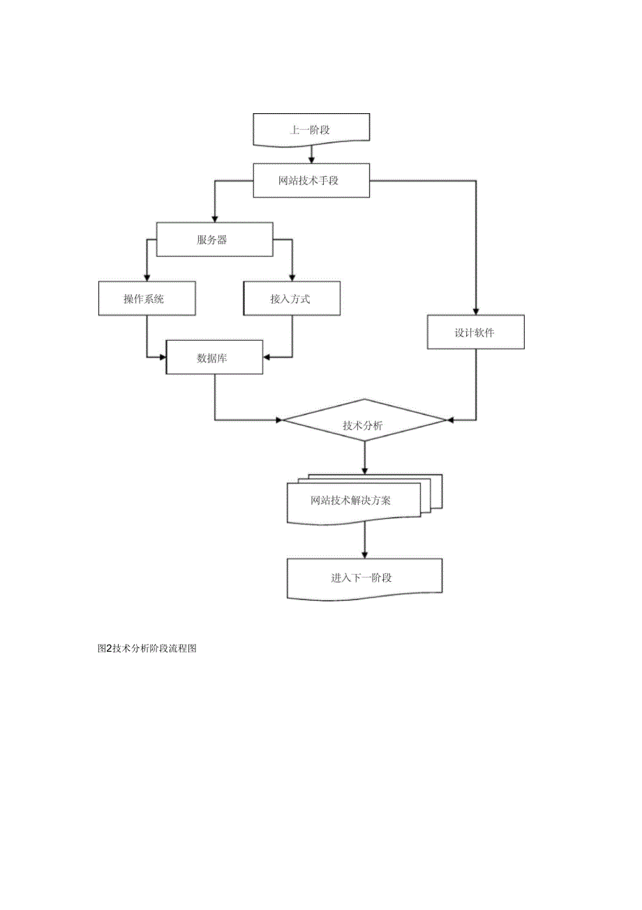 网站设计基本流程图_第2页