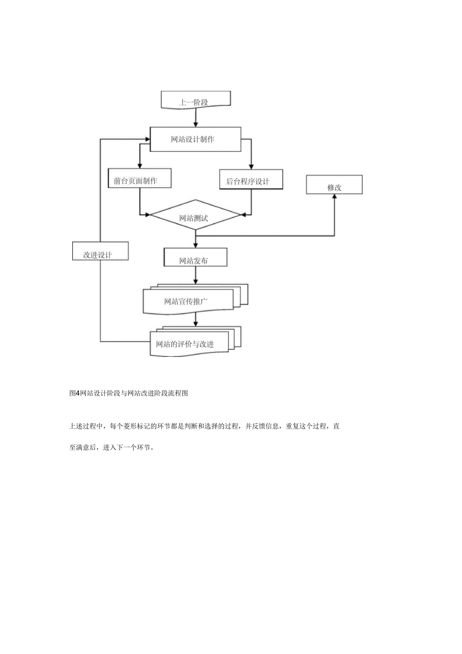 网站设计基本流程图_第4页