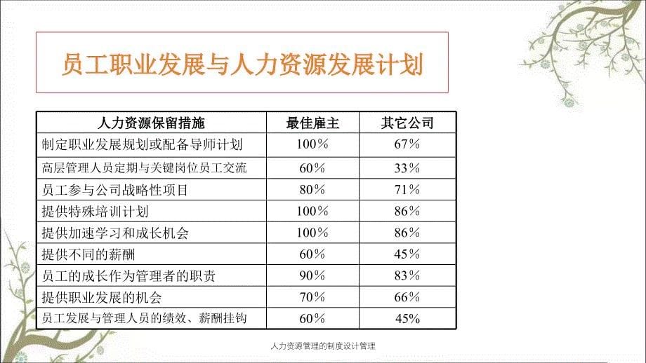 人力资源管理的制度设计管理PPT课件_第5页