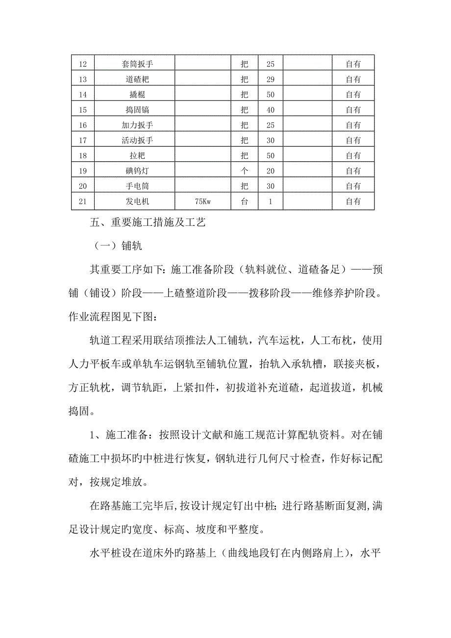 巍家滩铺架基地轨道关键工程综合施工组织设计_第4页