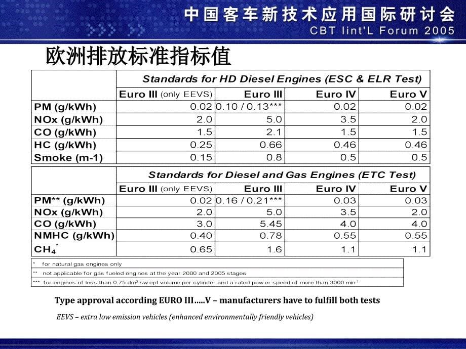 电控欧技术的发展与应用_第5页