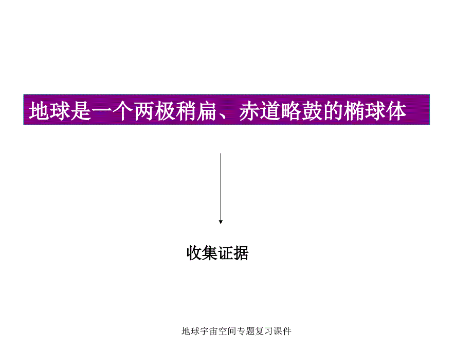 地球宇宙空间专题复习课件_第2页