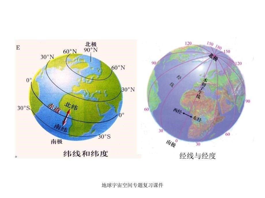 地球宇宙空间专题复习课件_第5页