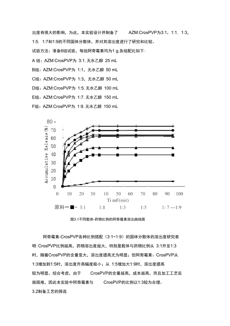 阿奇霉素~实习报告_第3页