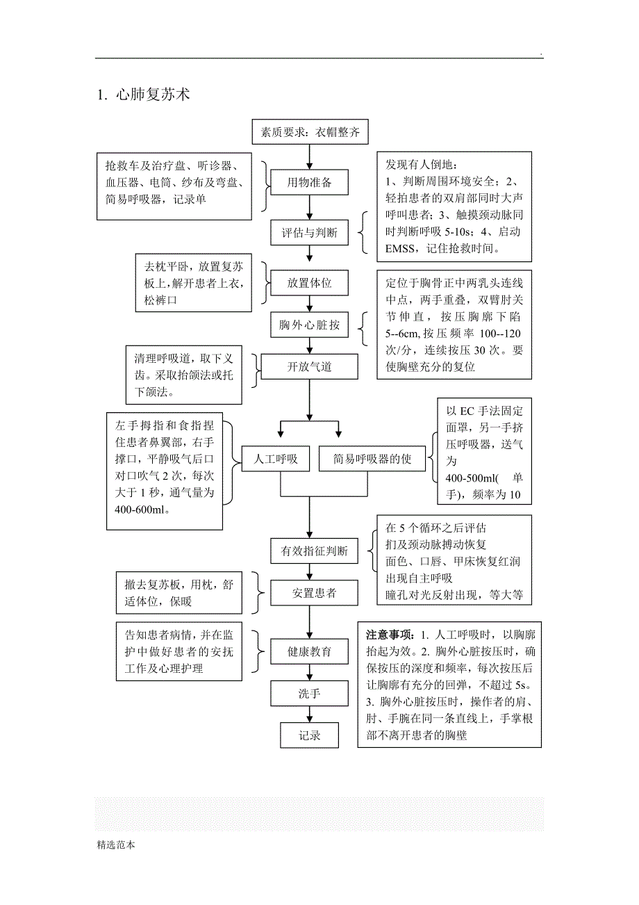 急诊科急救流程[最新版].doc_第3页