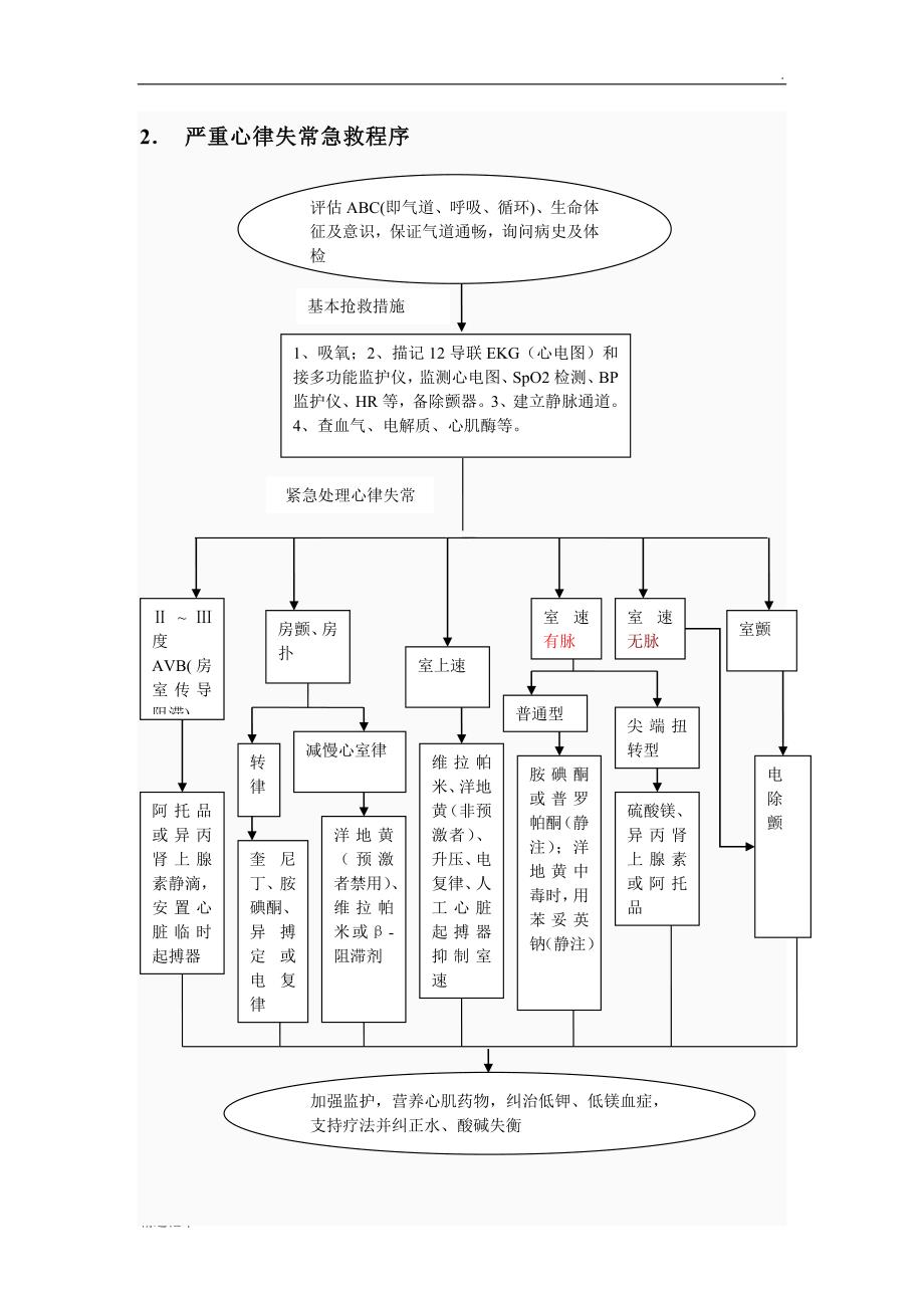 急诊科急救流程[最新版].doc_第4页