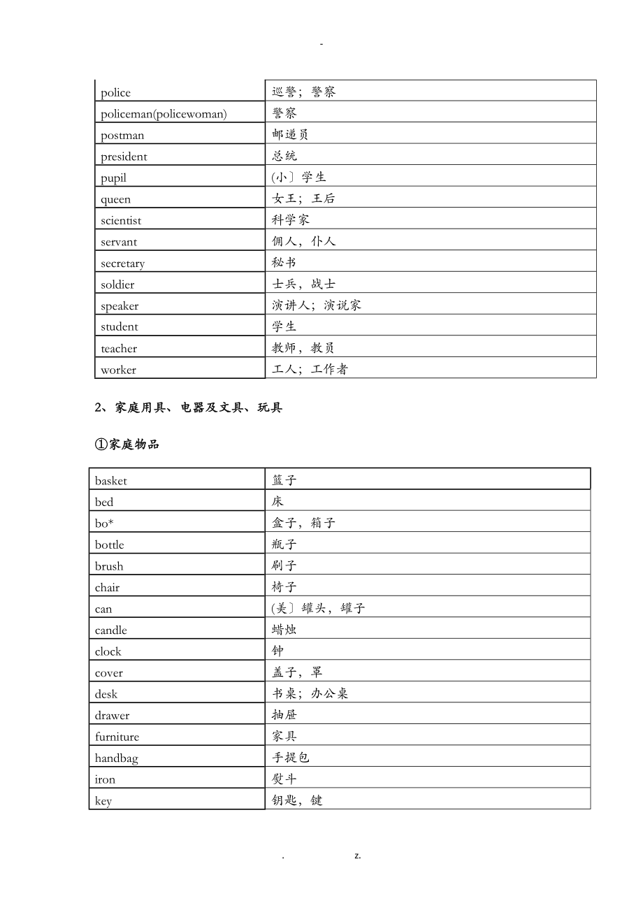 中考英语词汇分类速记表_第4页