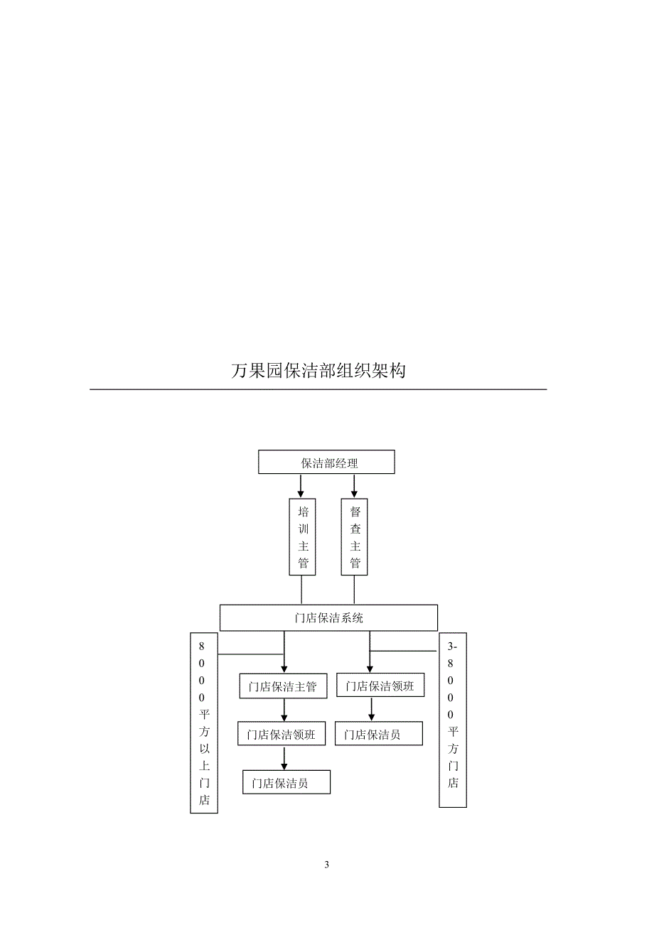 万果园保洁部保洁手册.2doc.doc_第3页