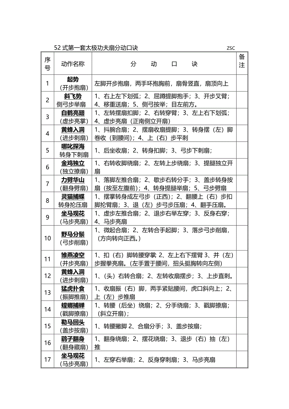 第一套太极功夫扇分动口诀_第1页