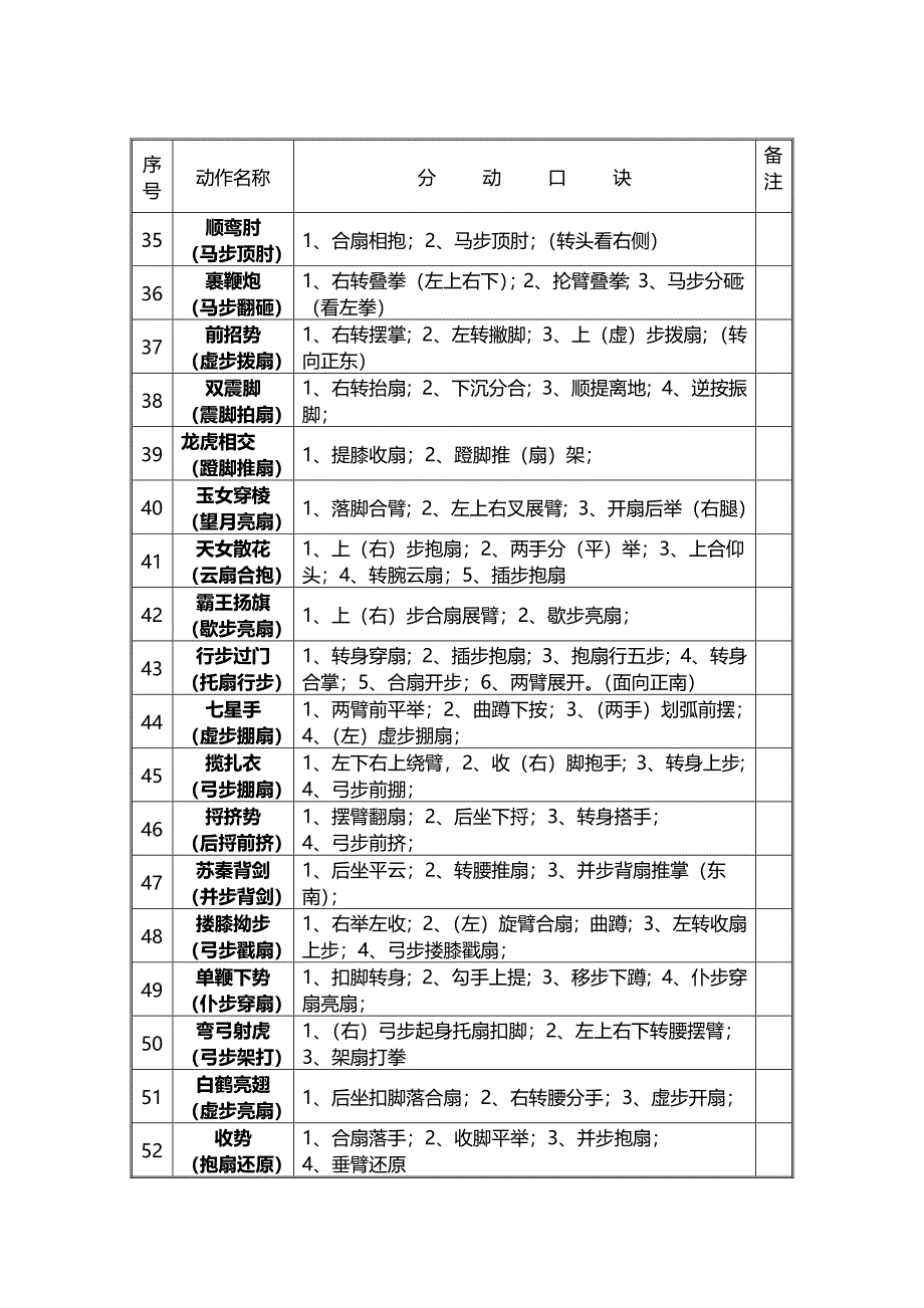 第一套太极功夫扇分动口诀_第3页