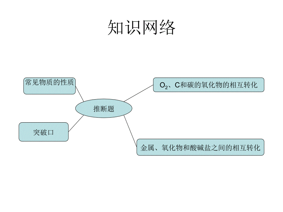 推断题课件改_第3页