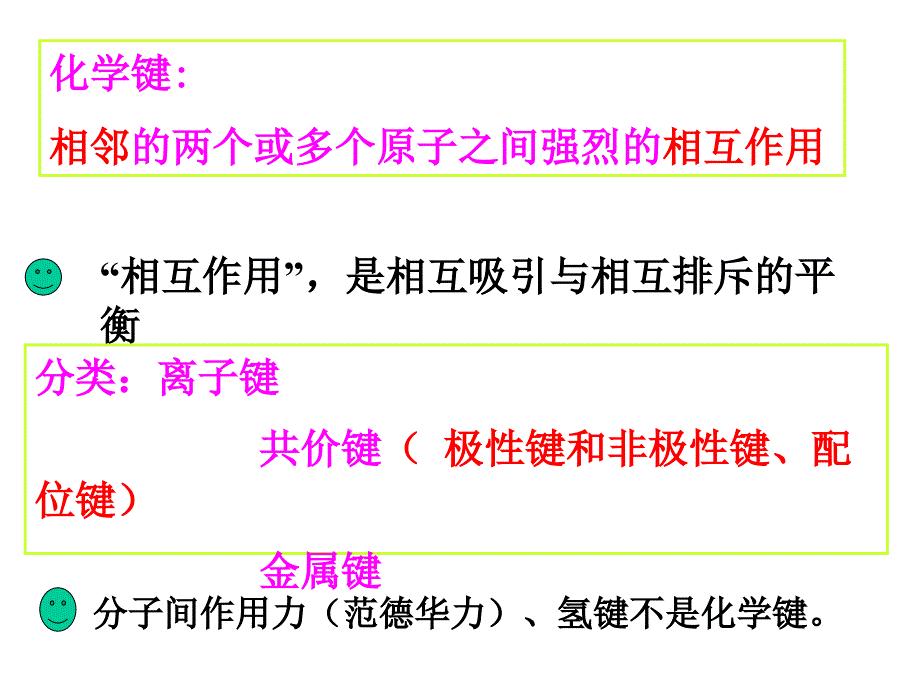 2.1化学键、分子间作用力_第4页