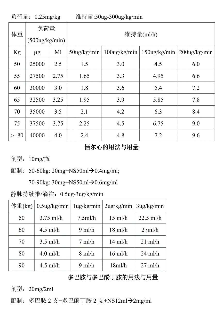 心脏麻醉术中用药_第2页