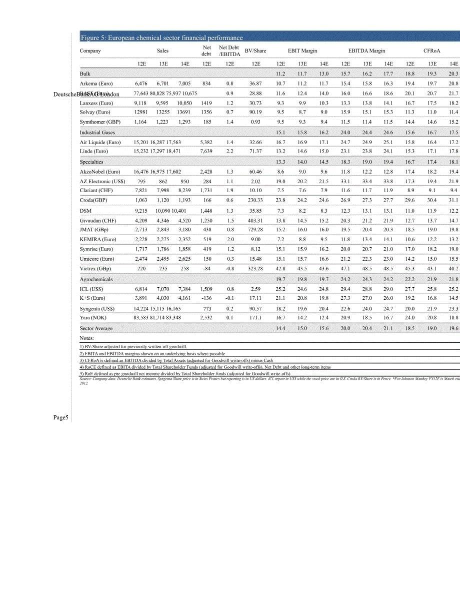 GLOBALCHEMICALSWEEKLY：NEWSVIEWSANDVALUATION1216_第5页