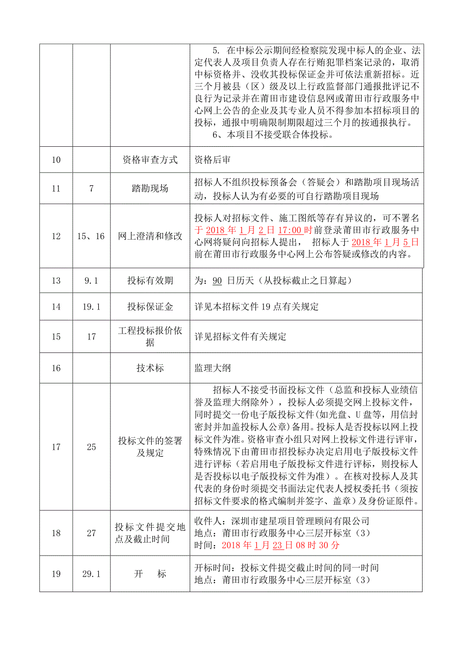 XX房屋建筑和政基础设施工程施工监理_第4页