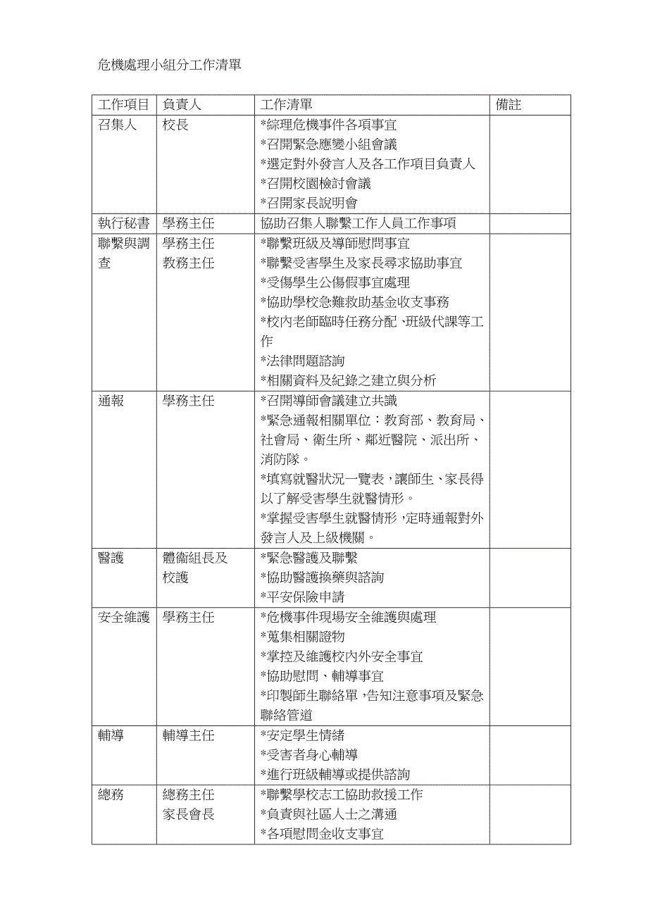 新竹县国民中小学校园危机事件处理作业标准_第2页