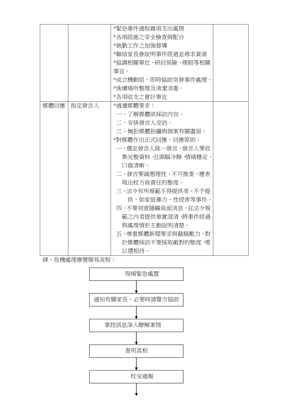 新竹县国民中小学校园危机事件处理作业标准_第3页