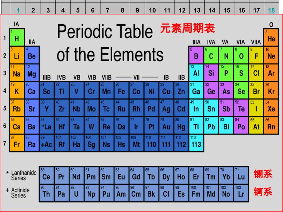 元素周期律与元素周期表_第4页