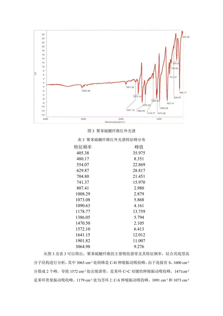 聚苯硫醚(PPS)纤维的定性鉴别方法研究.doc_第5页