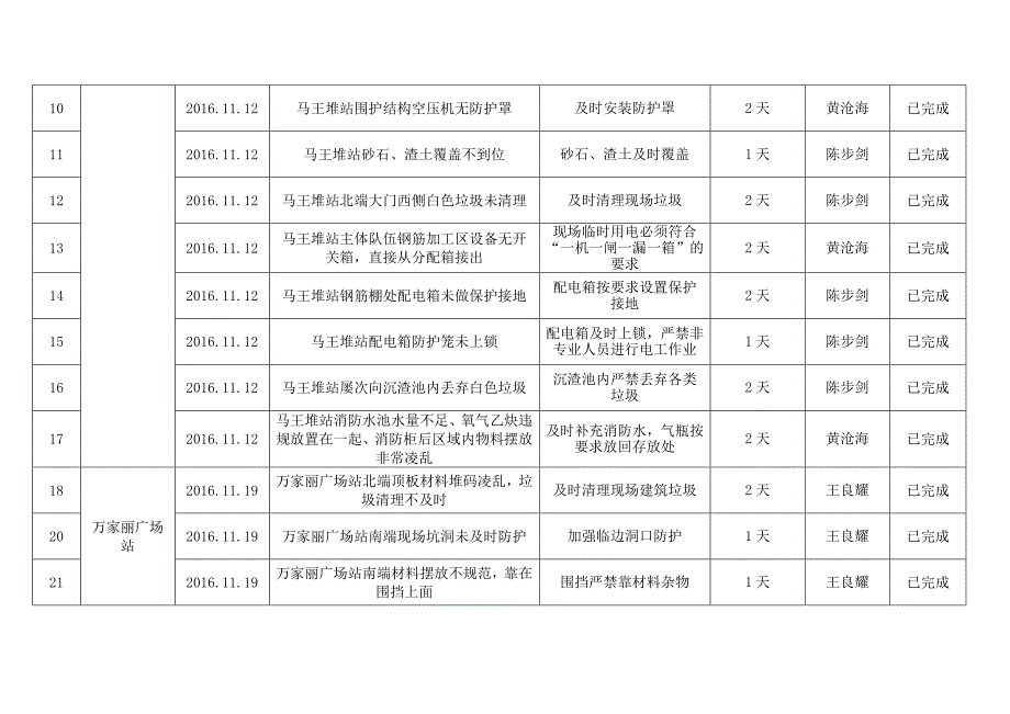 十一月份事故隐患排查治理台账_第3页