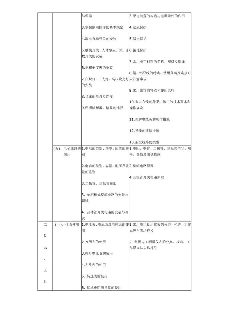 电工国家职业标准_第5页