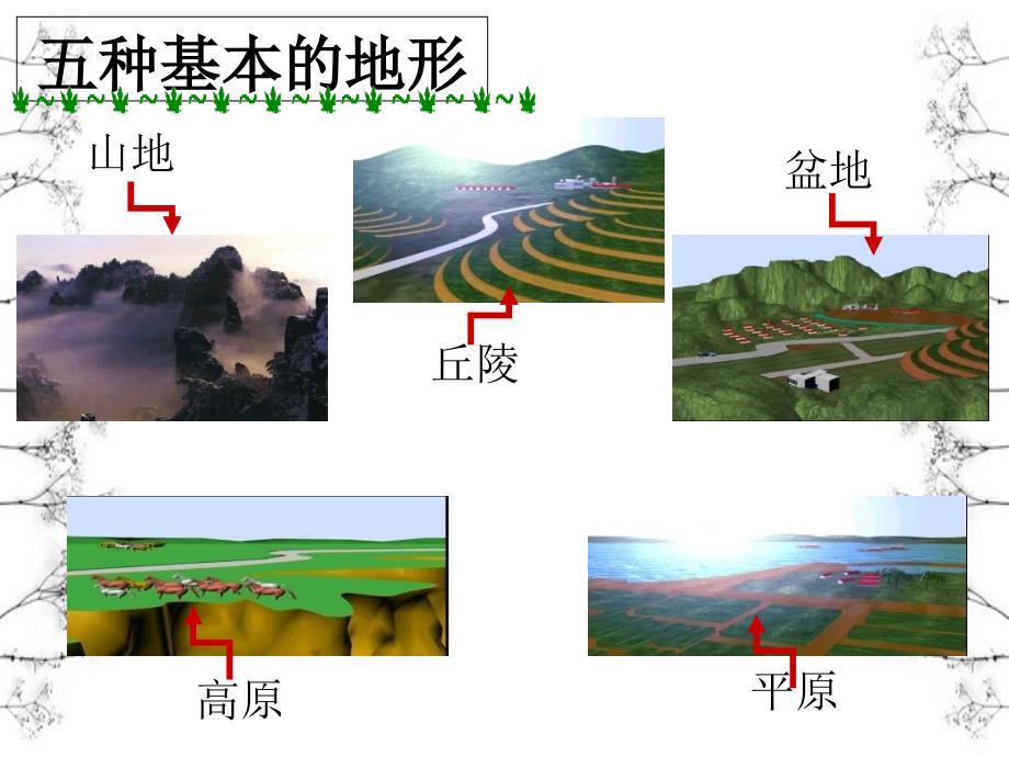 第3节世界的地形_第3页