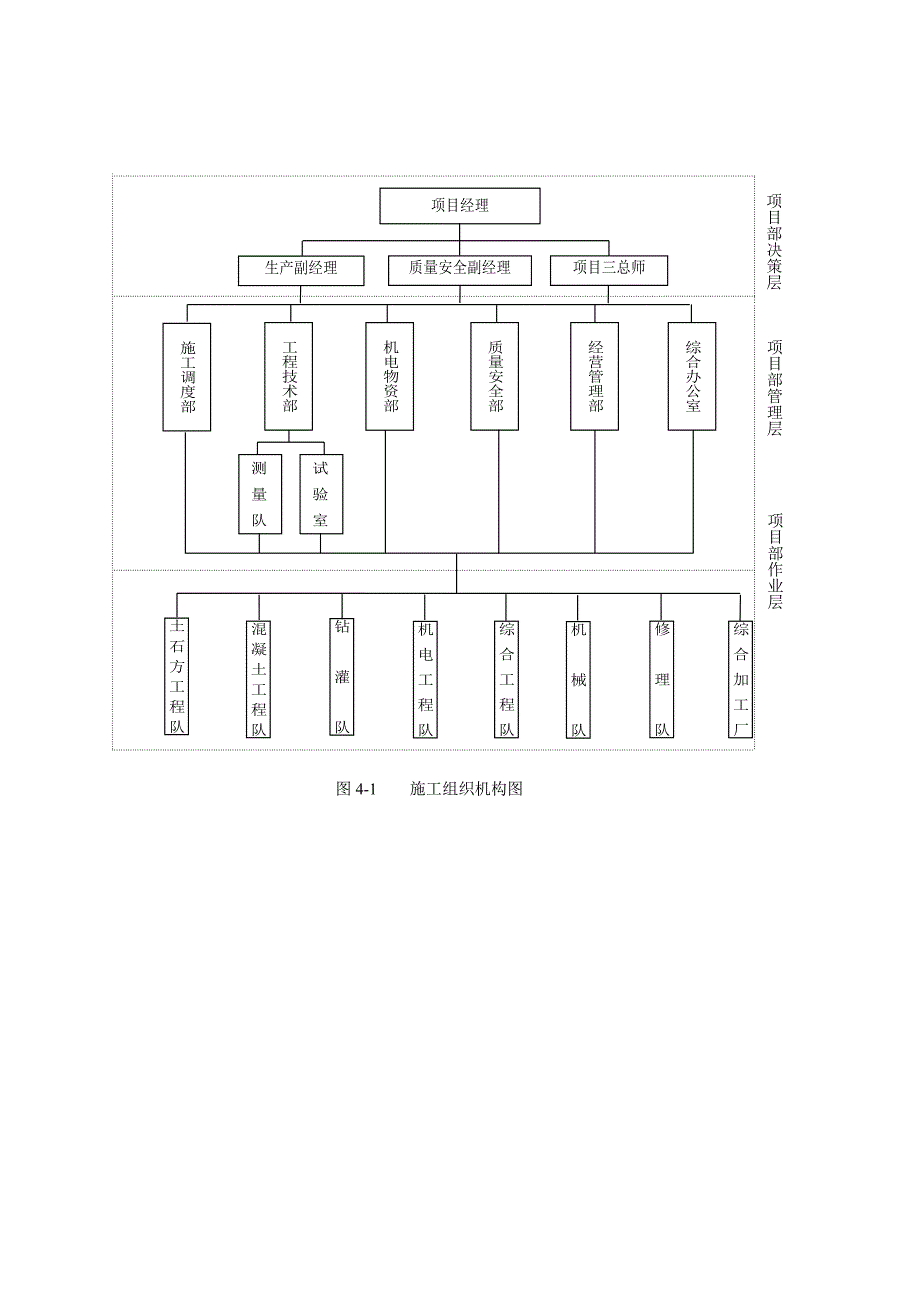 新《施工方案》图4-1 施工组织机构图.doc8_第1页