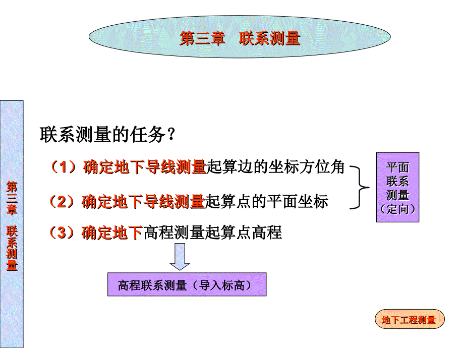 第三章联系测量-几何定向解析课件_第3页