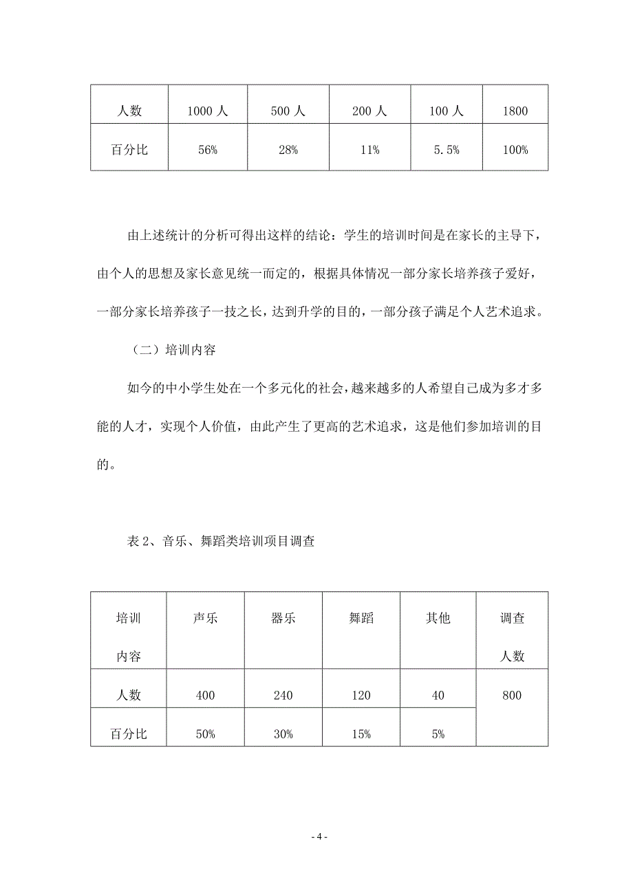 关于中小学生艺术培训热的分析与思考调查报告_第4页