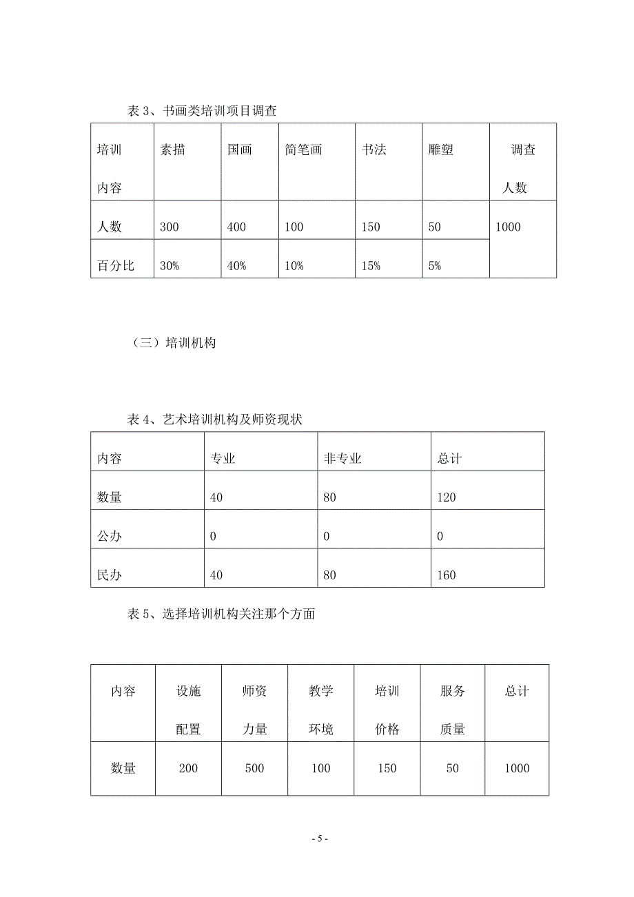 关于中小学生艺术培训热的分析与思考调查报告_第5页