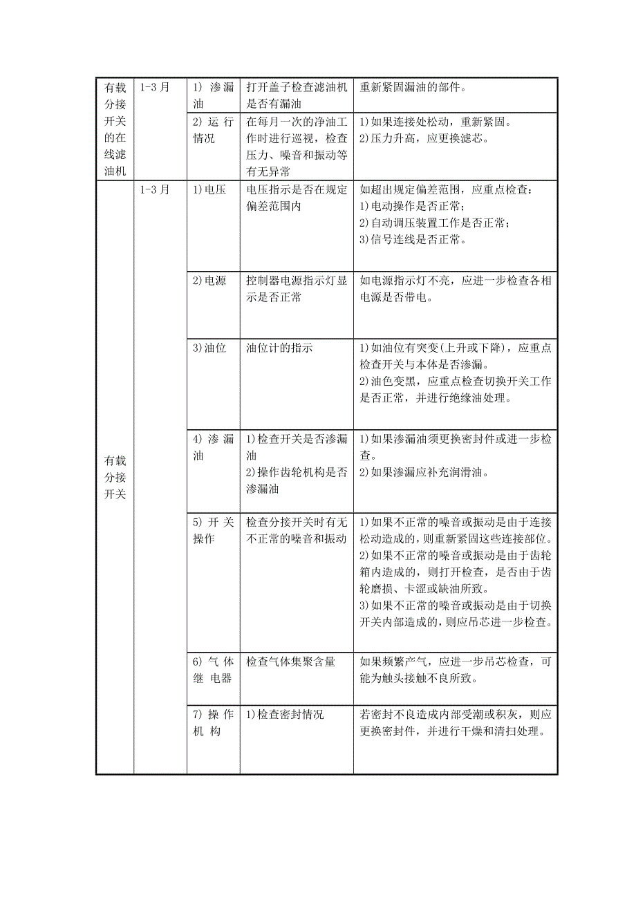 电力变压器检修质量与工作标准_第4页