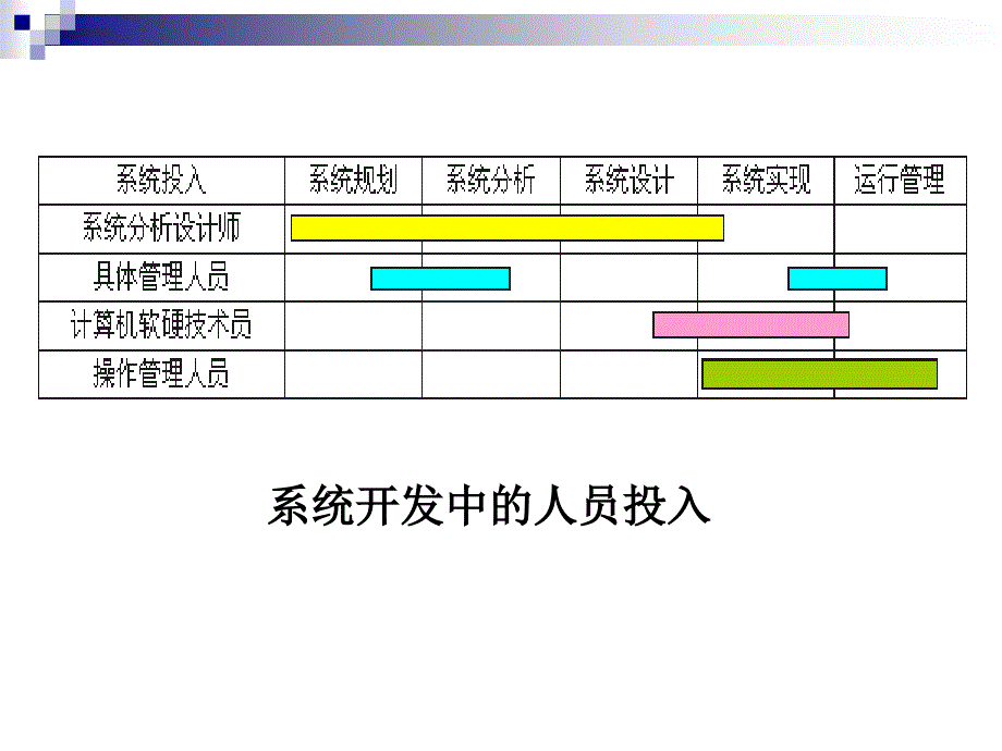 《信息系统规划》PPT课件_第2页