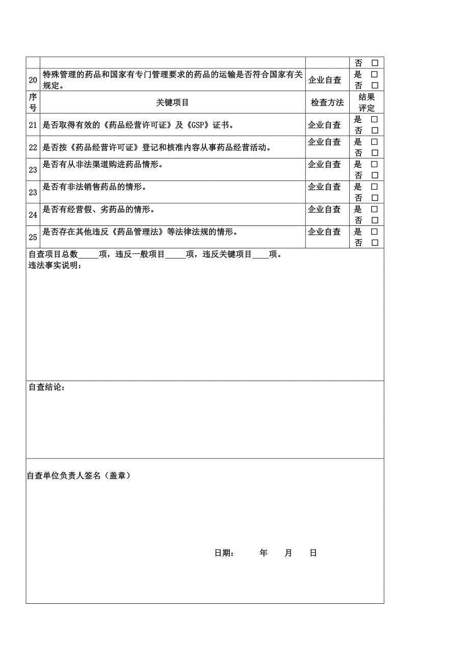 药品批发企业自查项目和记录表_第2页