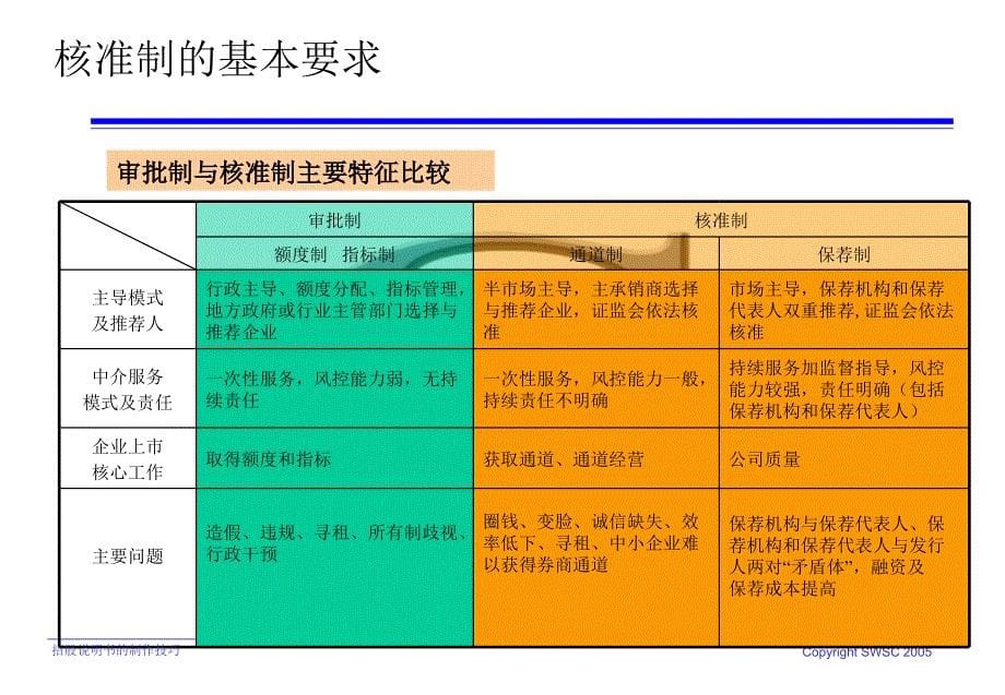 招股说明书的制作技巧_第5页