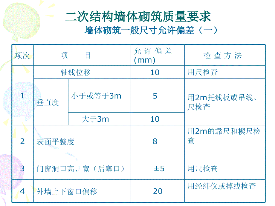 二次结构墙体砌筑质量要求_第3页