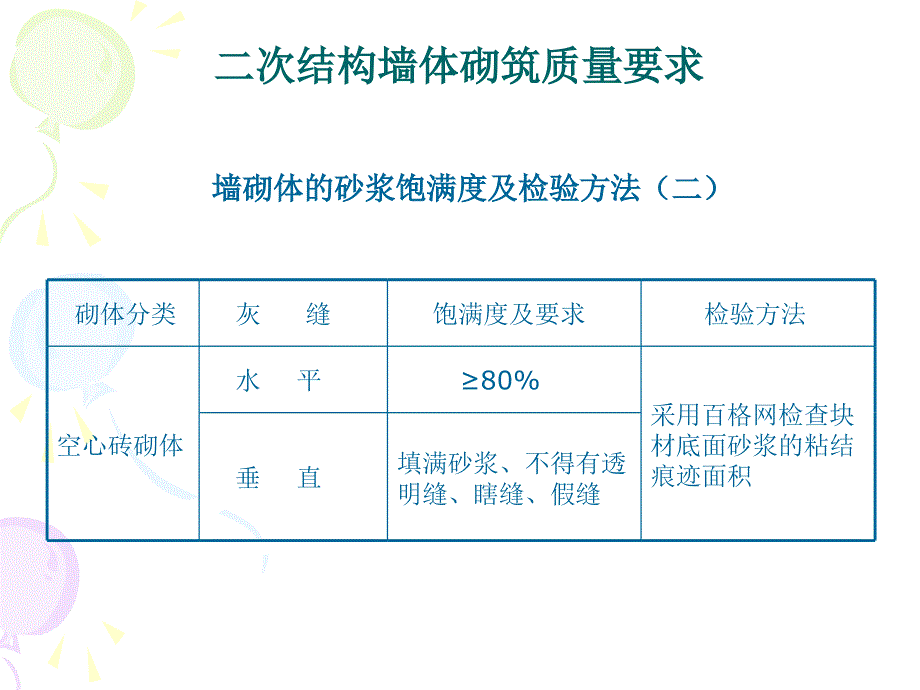 二次结构墙体砌筑质量要求_第4页