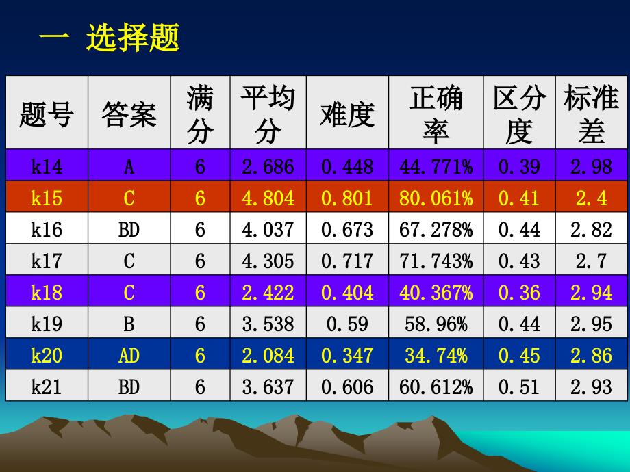 邯郸市一模考试分析_第2页