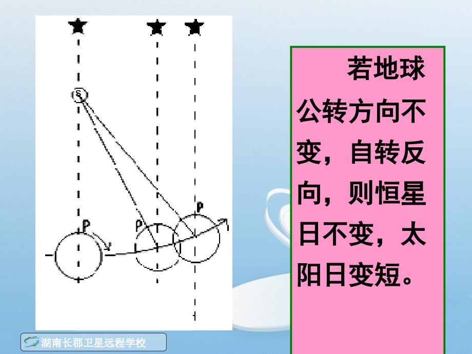 第三节2公转的基本特点_第4页